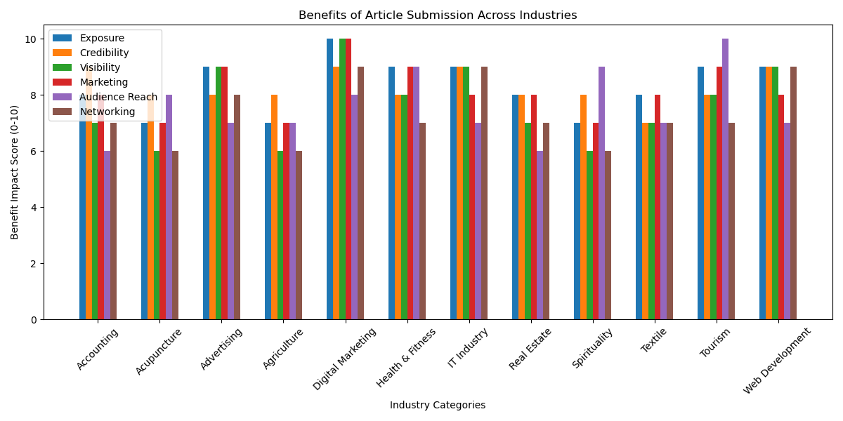 Why Submit Your Articles to Our Ezine Platform 2025 2 benefits of article submissions