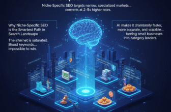 Top AI-Powered SEO Agencies Hyderabad