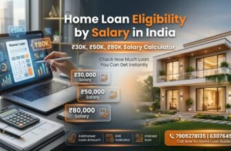 How Much Home Loan Can You Get in Lucknow in 2026 — A City-Specific Guide for UP Buyers