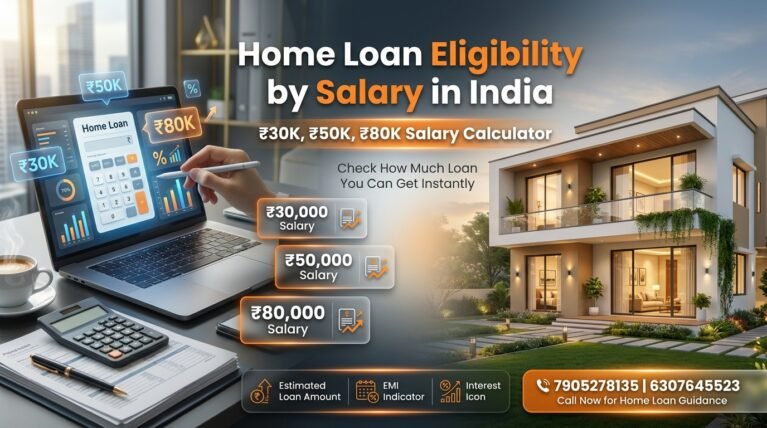 How Much Home Loan Can You Get in Lucknow in 2026 — A City-Specific Guide for UP Buyers
