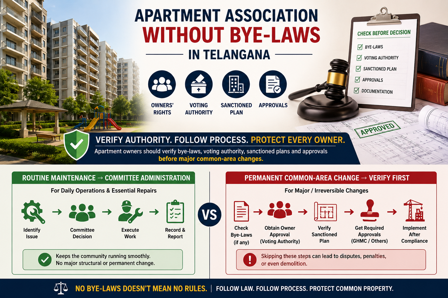 Apartment Association Rules in Telangana