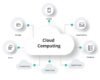 Cloud Computing Solutions Singapore | Secure & Scalable Technology