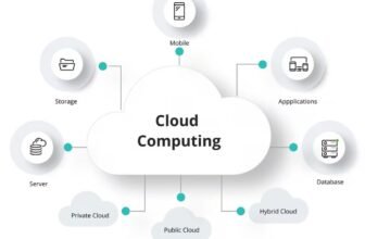 Cloud Computing Solutions Singapore | Secure & Scalable Technology