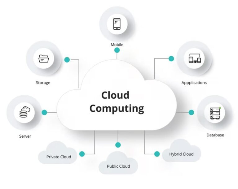 Cloud Computing Solutions Singapore | Secure & Scalable Technology