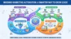 Inbound Marketing Automation: A Smarter Way to Grow Leads