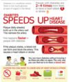 Diabetes and Heart Disease
