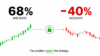 How to Build Trading Discipline That Actually Holds