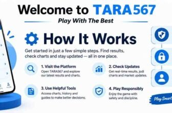 Tara567: How It Works, Privacy, Safety and Responsible Play