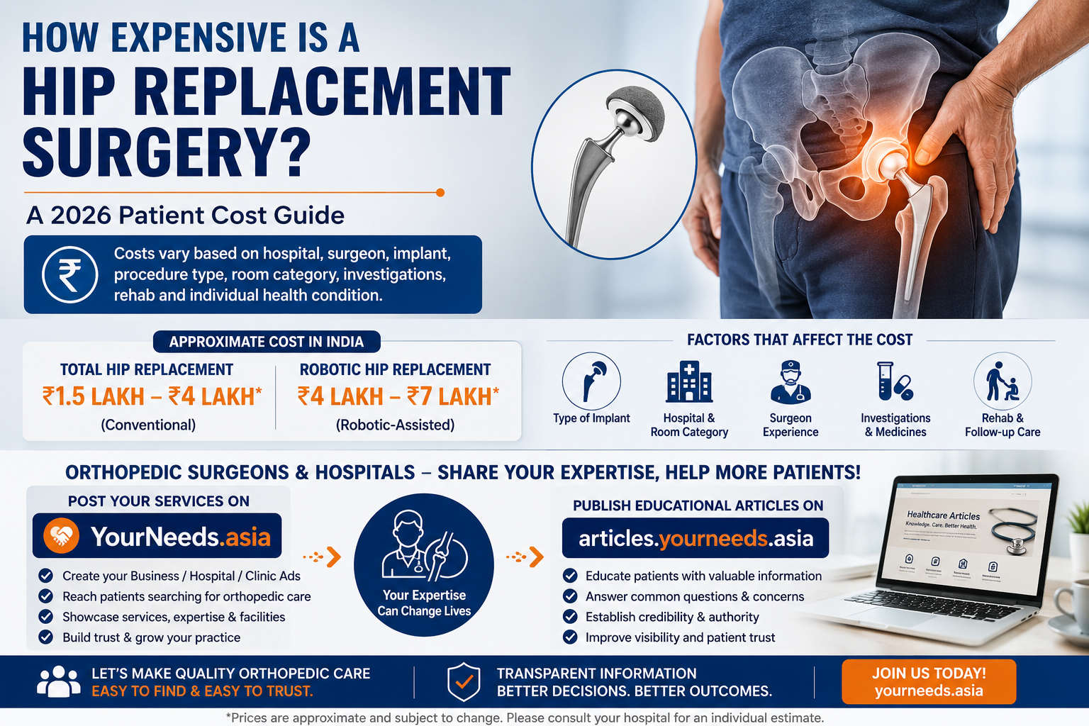 How Expensive Is a Hip Replacement Surgery