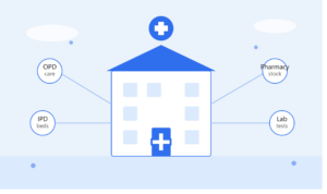 HMS Hospital Management System