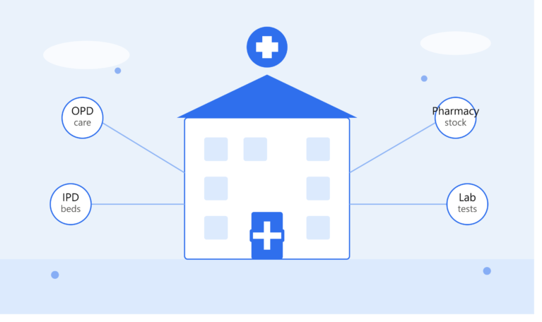 Best HMS Hospital Management System in India: Complete Comparison