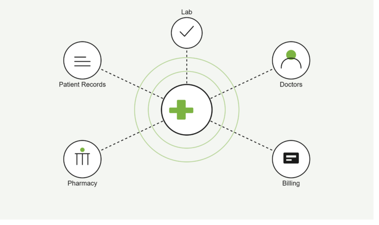 HIS Hospital Information System in India: Features, Benefits & Guide