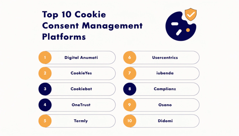 Top 10 Cookie Consent Management Platforms