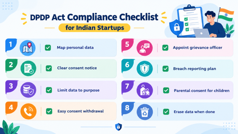 DPDP Act Compliance Checklist for Indian Startups
