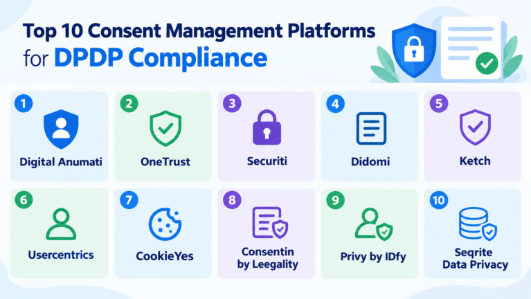 Top 10 Consent Management Platforms for DPDP Compliance