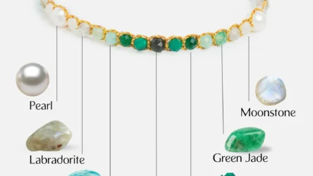 What Happens When You Start Wearing Gelang Batu Alam from Samapura  My Honest Experience