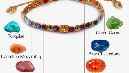 Why Bali Jewelry Is Still the World’s Most Sought-After Handcrafted Silver — And What Makes Samapura the Heart of It All
