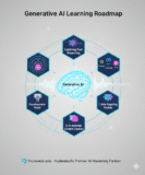 Navigating the Future: Yourneeds.asia’s Deep Dive into Generative AI for Digital Marketing in Hyderabad