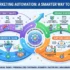 How Does Land Near Smart Cities Appreciate? Key Factors Driving Property Growth