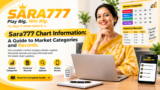 Sara777: Exploring Market Charts, Records and Online Information