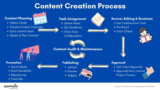 DCC – Digital Content Creation: How Ideas Become Impactful Digital Experiences