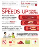 Diabetes and Heart Disease
